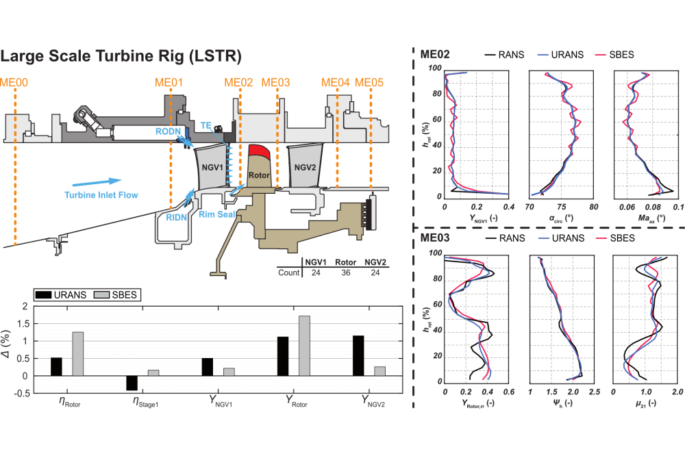 Linne_Marius_Flexible HP-Turbines III_Fig1