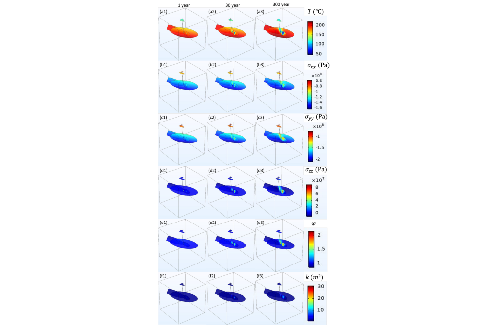 Mrituynjay_Singh_Direct Numerical Simulation of Thermo-Hydro-Mechanical Processes at Soultz-sous-Forêts (MEET - Project)_Figure1