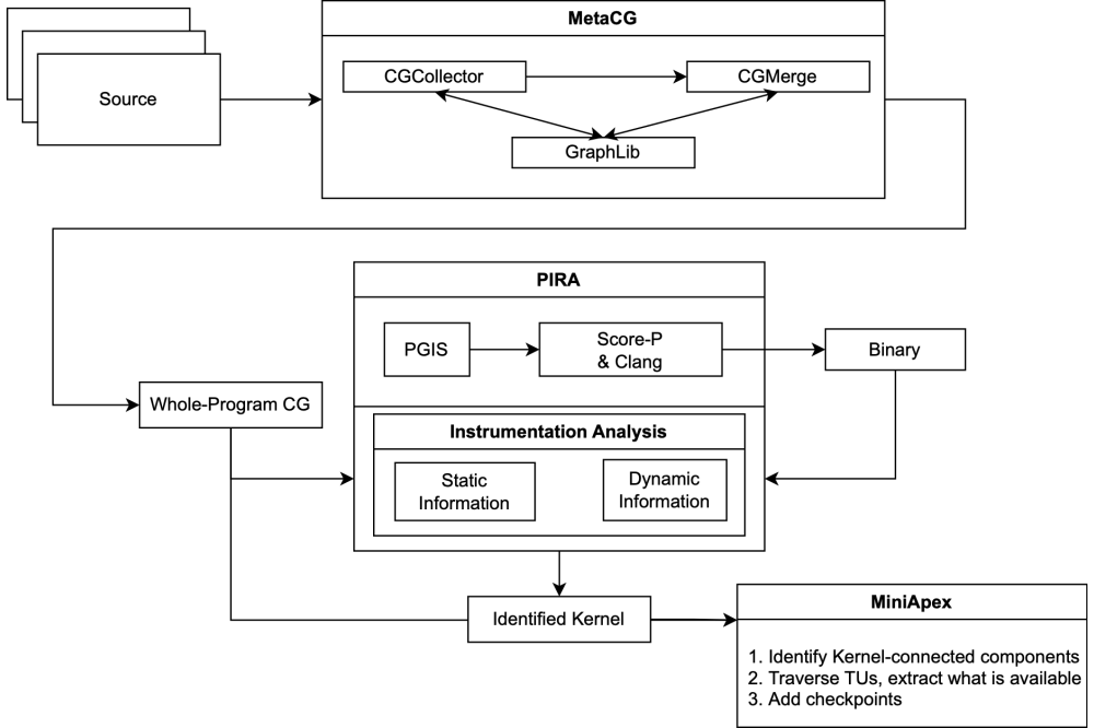 Heldmann_Tim_Clang Code Refactor_Fig1