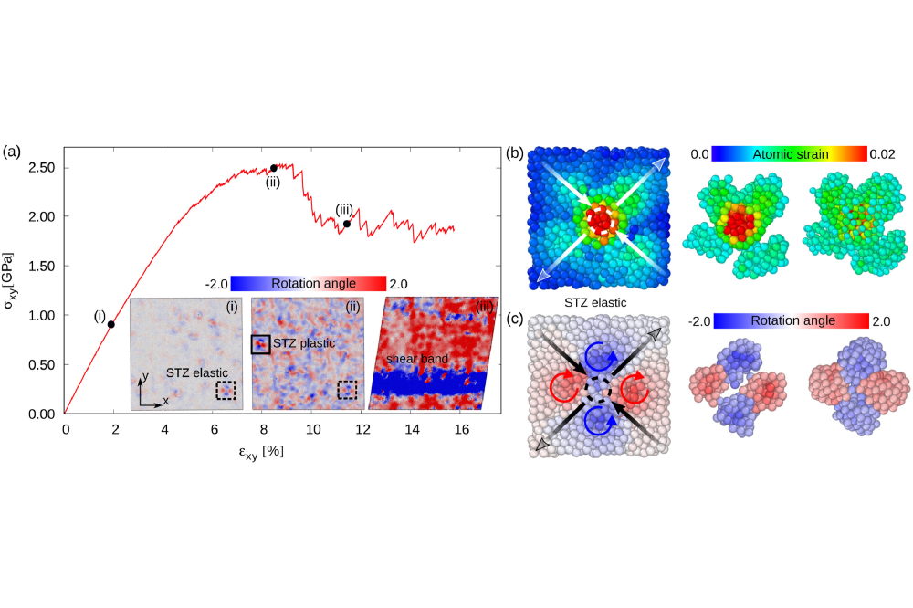 Sopu_Daniel_Deformation Phenomena in Metallic Glass/High Entropy Nanolaminates_Fig1