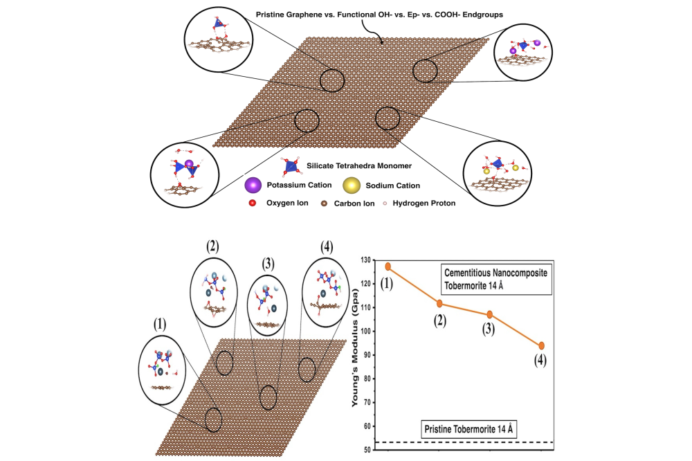 Izadifar_Mohammadreza_Multiscale Modelling of Cement-Based Materials_Fig1