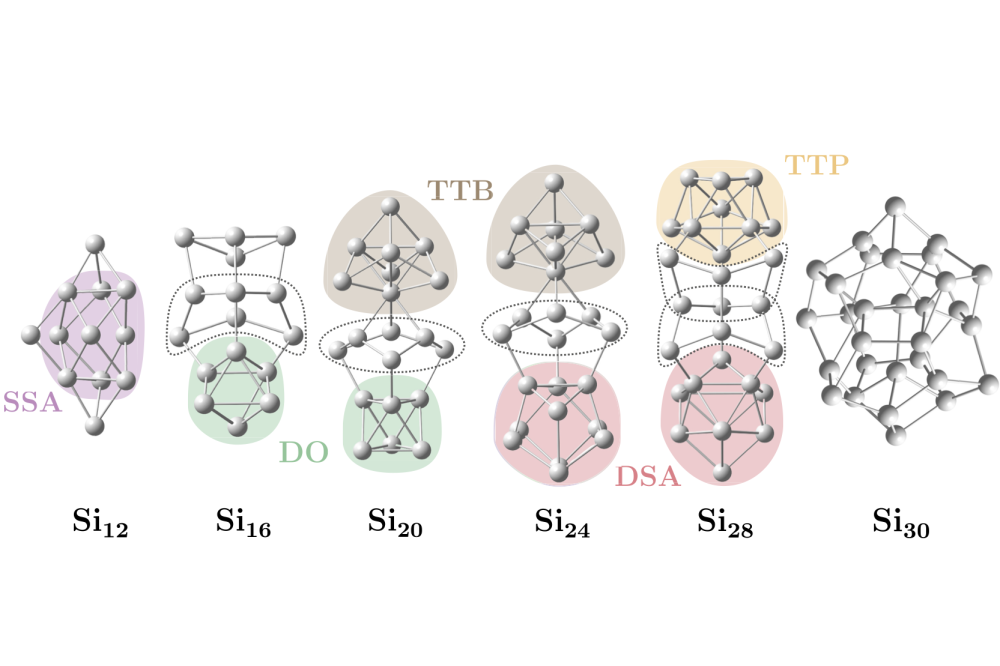 Rivic_Filip_Structure Optimization, Dielectric and Magnetic Properties of Pure Silicon as well as Iron-Doped Silicon and Tin Clusters_Fig1