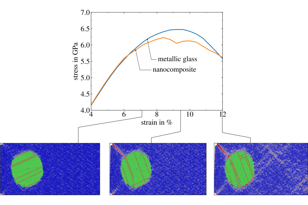 Perera_Marie_Reinforcement of High-Entropy Metallic Glasses: A Molecular Dynamics Study_Fig1