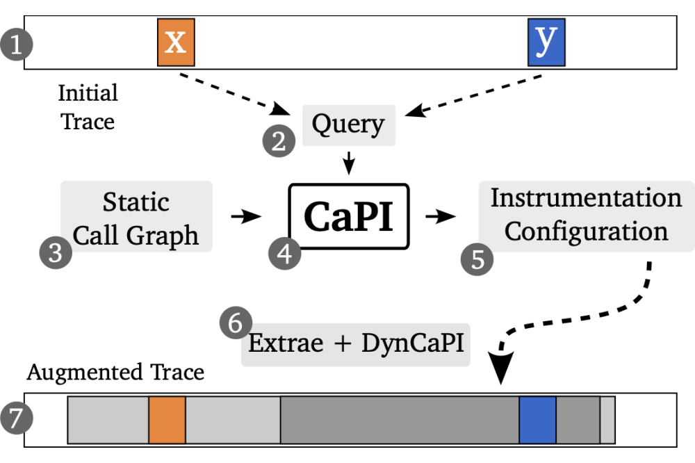 Kreutzer_Sebastian_exaFOAM Performance Analysis and Modeling_Fig1