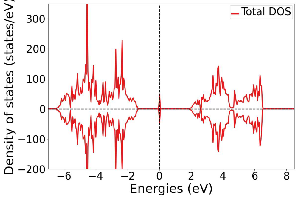Volodin_Anton_Investigation of Iron Dopant Charge Transition Levels in Strontium and Barium Titanate_Fig1