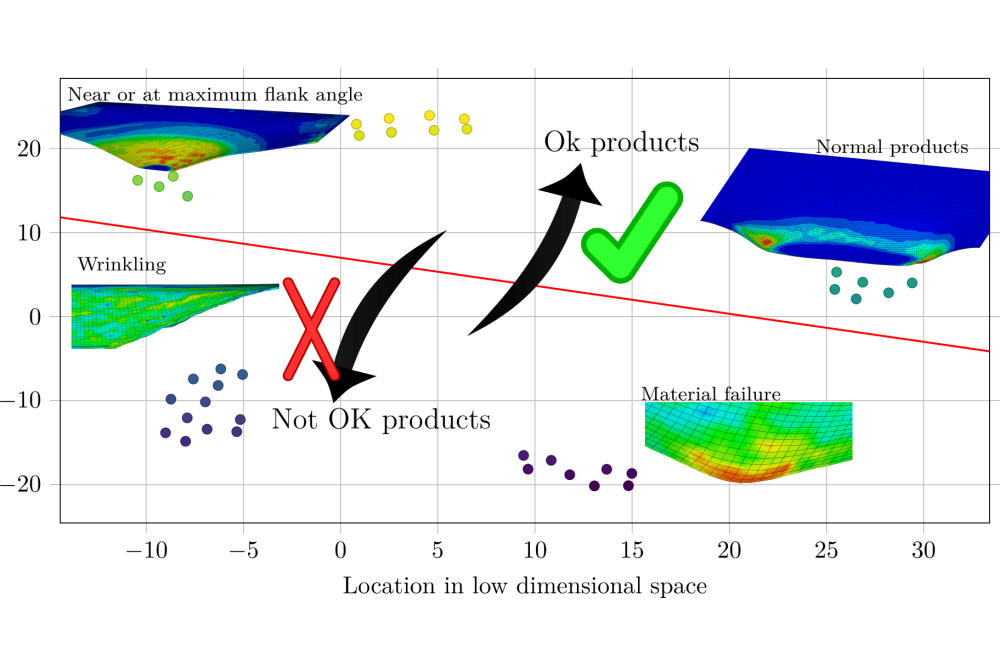 Jessen_Nicola_Model Predictive Control With Integrated Condition Observer for the Adjustment of Component Quality for Incremental Forming of Vulcanized Fiber_Fig1
