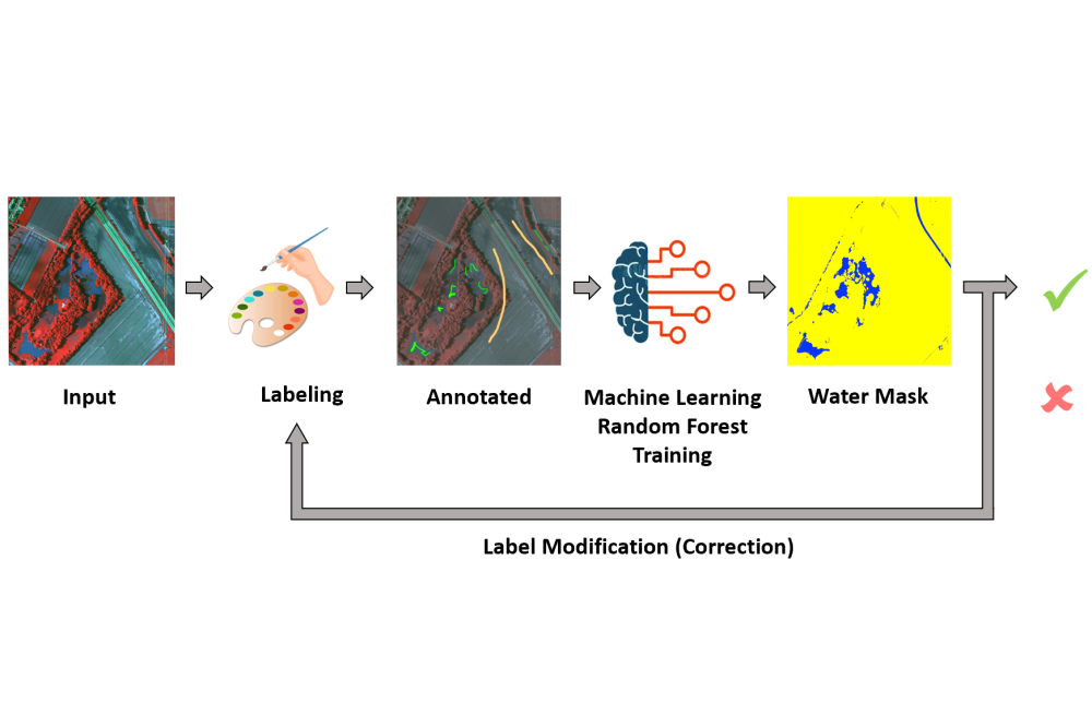 Polushko_Vladyslav_Training of Deep Learning Models for Water Segmentation_Fig1