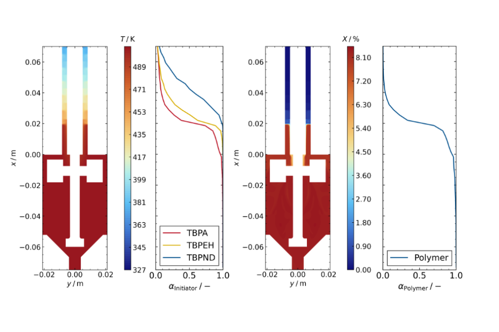Alexander Keßler_Influence of Mixing Characteristics on Polymerization ReactorsII_fig 1