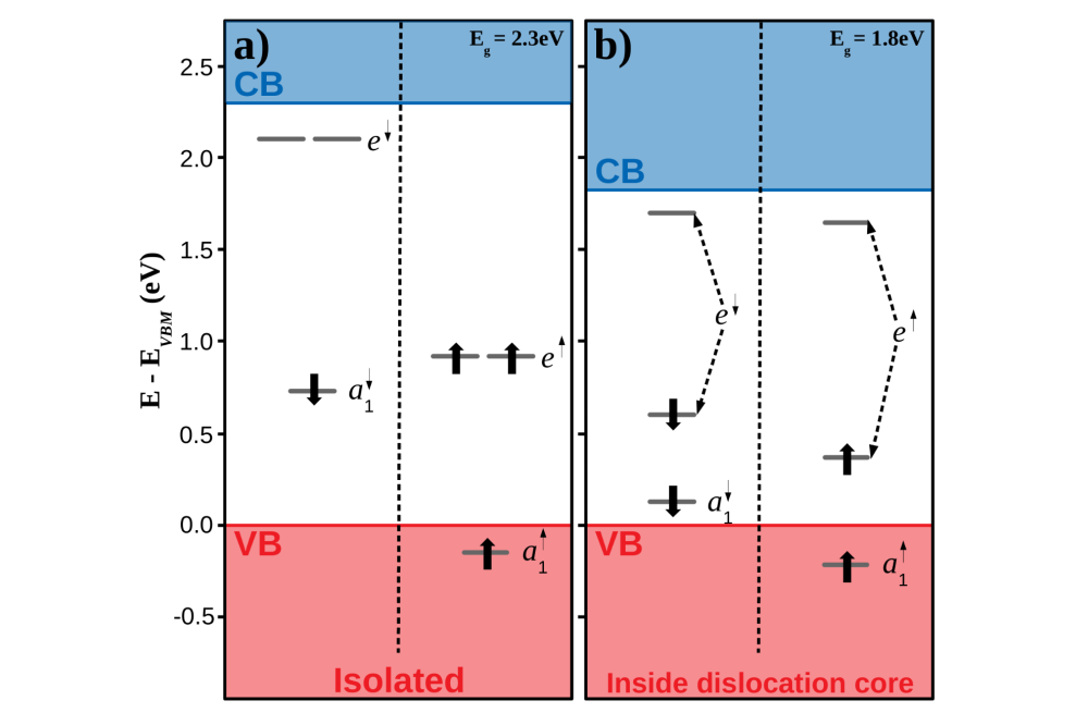 Barragan-Yani_Daniel_Dislocations for defect-based quantum computing_Fig1