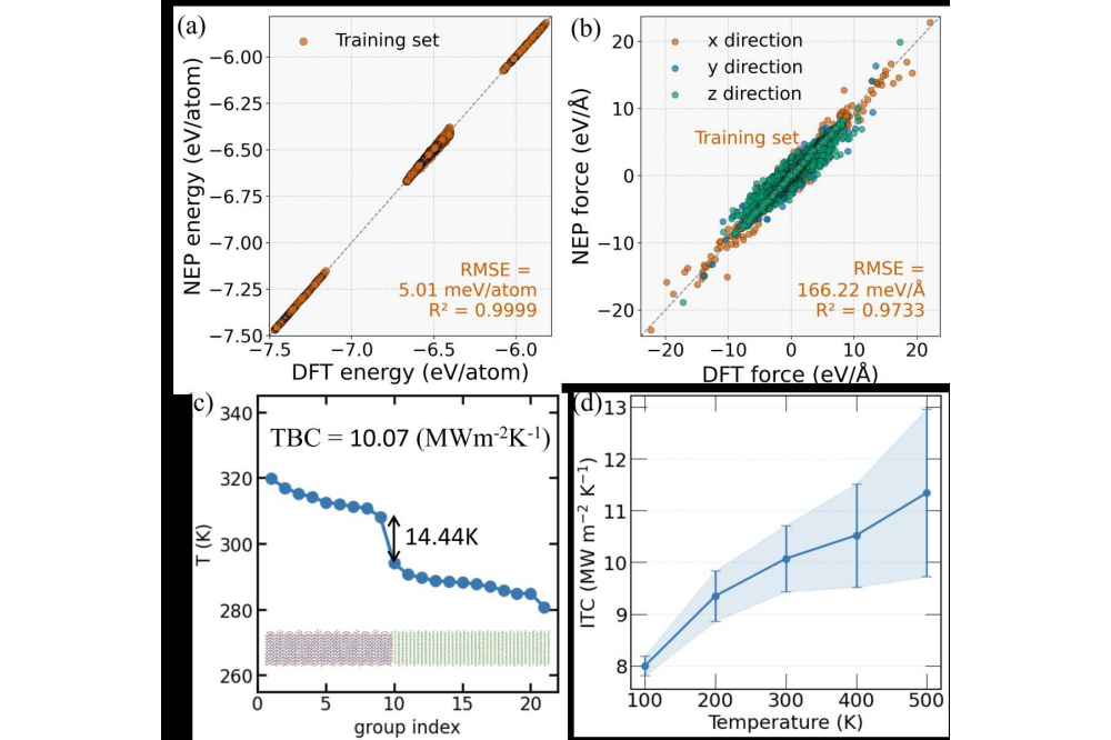 Ren_Wenling_Machine-learning Interatomic Potential for High Entropy Half Heusler Materials_Fig2
