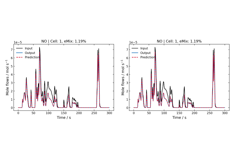 Biet_Leander_Machine Learning Application in Automotive Catalysts_Fig2