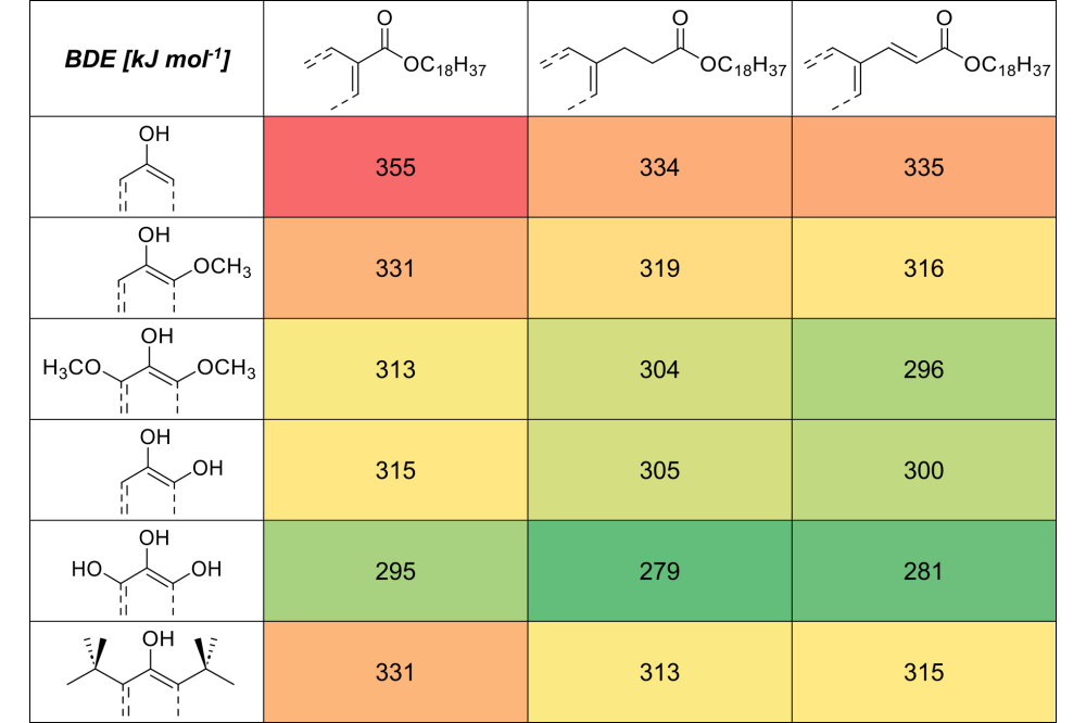 Markus_Katrin_Biogenic Stabilizers: Structure – Property Relationships_Fig2