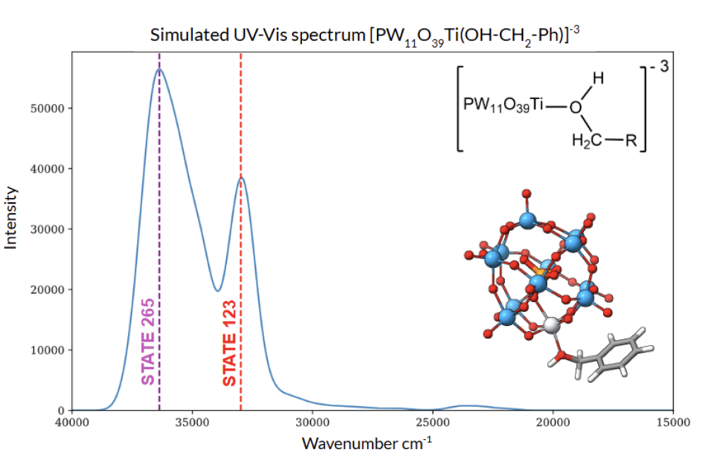 Galeas_Dayana_Quantum Chemical Investigation of Polyoxometalates_Fig2