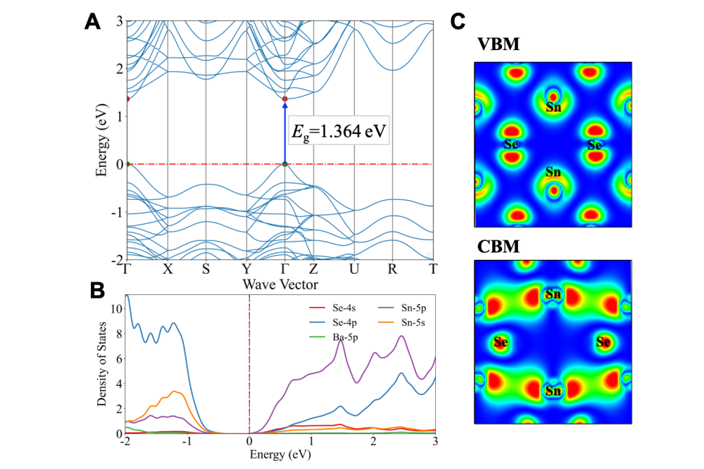 Dai_Mian_Designing materials with photo-induced phase transitions_Fig2