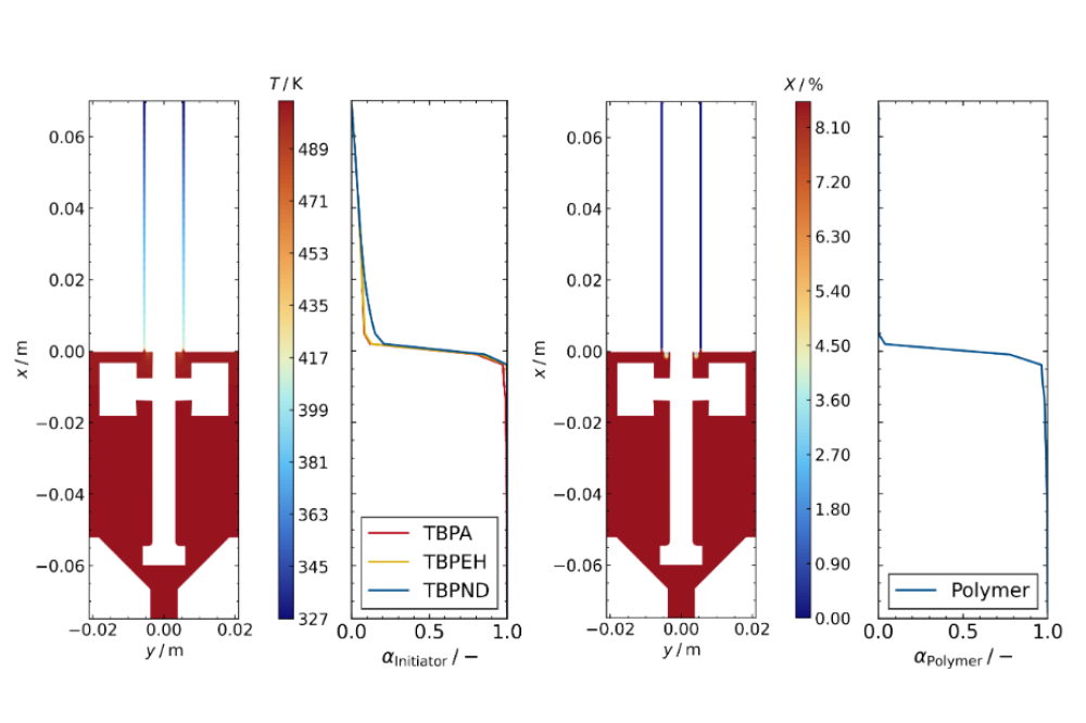 Alexander Keßler_Influence of Mixing Characteristics on Polymerization ReactorsII_fig 2