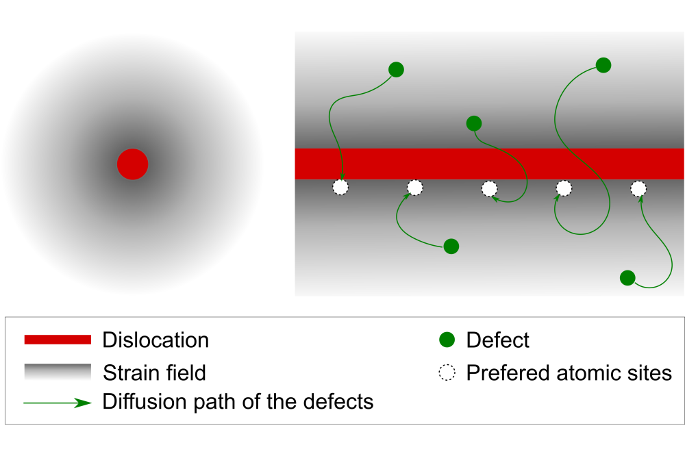 Barragan-Yani_Daniel_Dislocations for defect-based quantum computing_Fig2