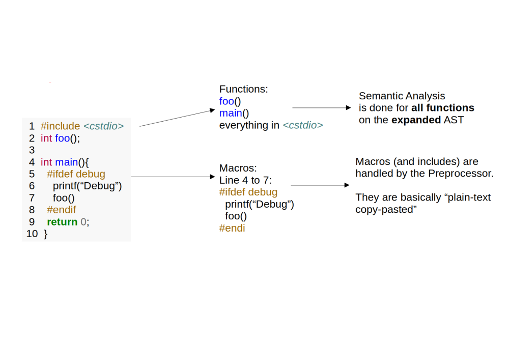 Heldmann_Tim_Clang Code Refactor_Fig2