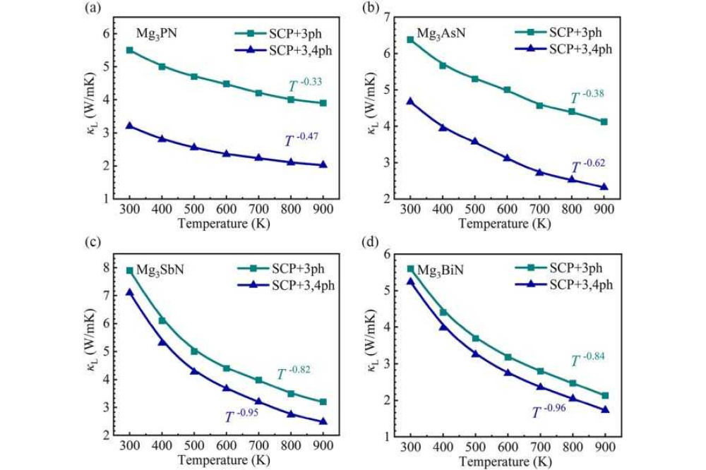 Ren_Wenling_Machine-learning Interatomic Potential for High Entropy Half Heusler Materials_Fig3