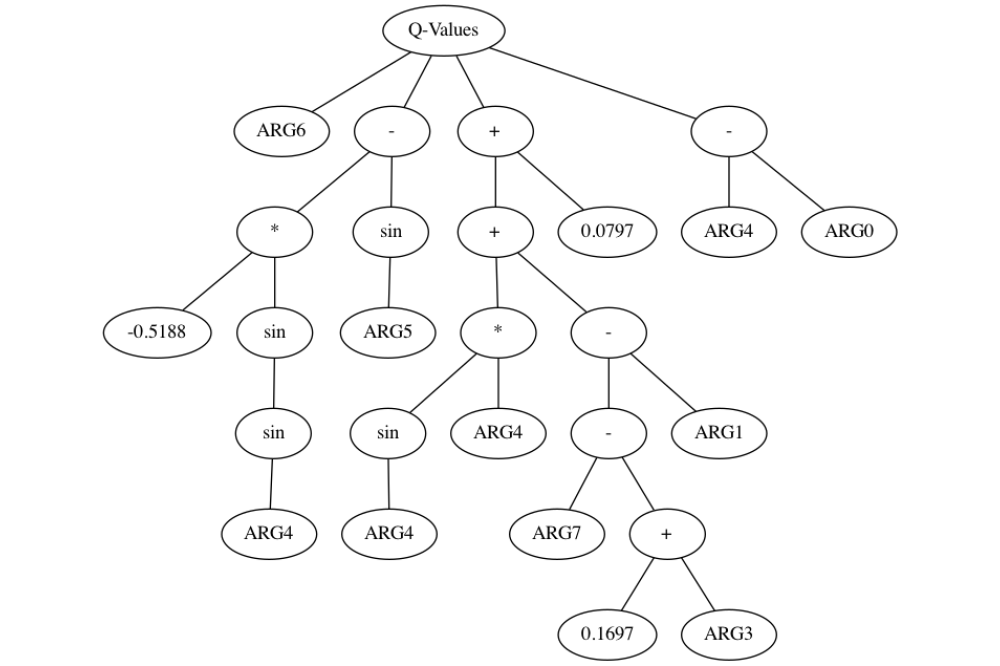 Tateo_Davide_Deep Reinforcement Learning for Robotics_Fig3