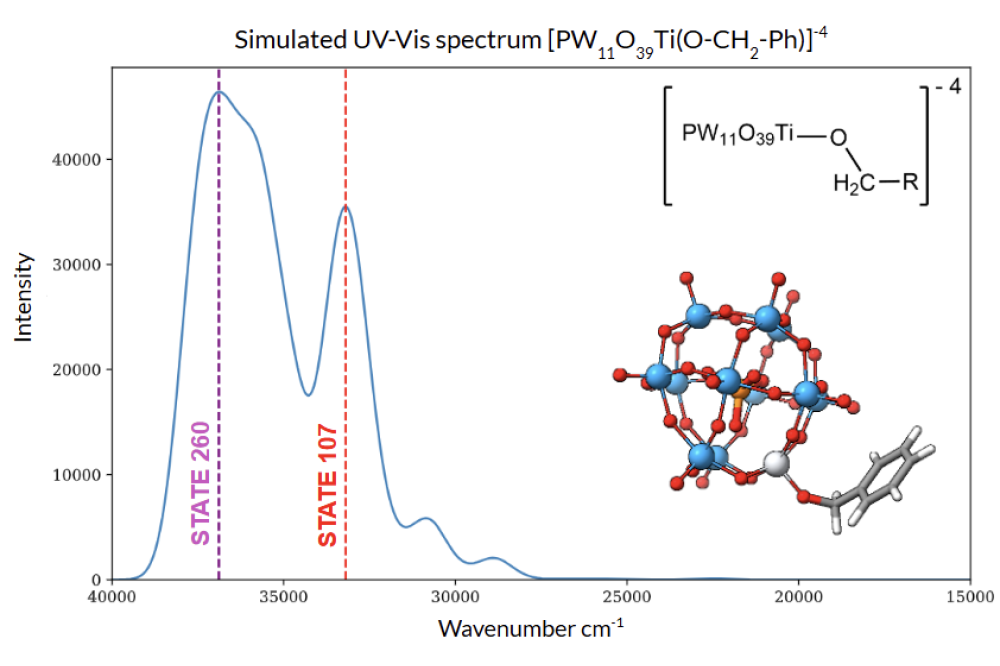 Galeas_Dayana_Quantum Chemical Investigation of Polyoxometalates_Fig3