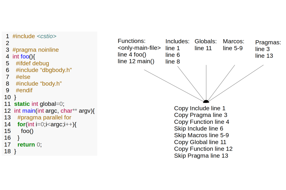 Heldmann_Tim_Clang Code Refactor_Fig4