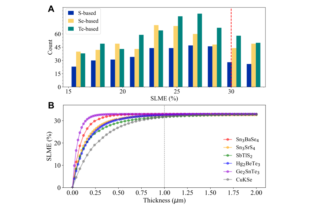 Dai_Mian_Designing materials with photo-induced phase transitions_Fig4