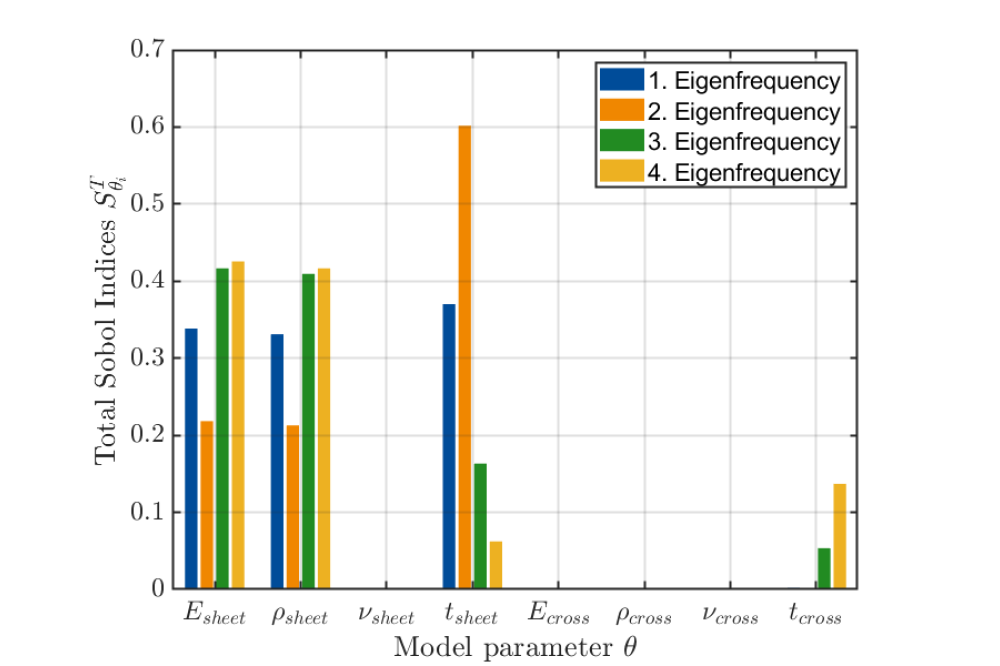 Xu_Wei_Improving the Model-Based Prediction of Vibroacoustic Vehicle Properties by Mastering Uncertainty_Figure1