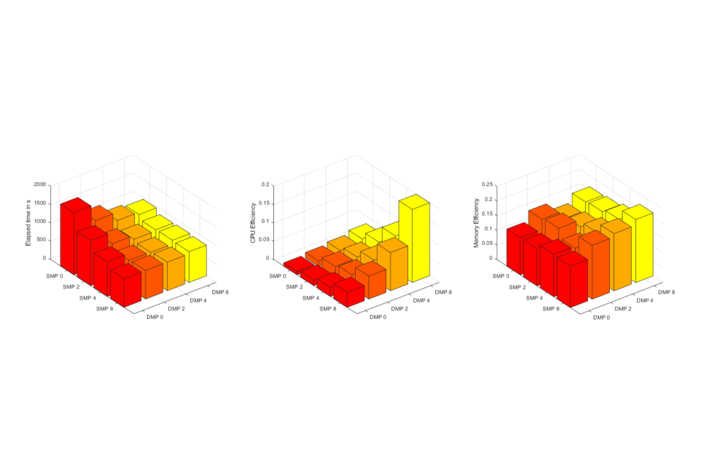 Xu_Wei_Improving the Model-Based Prediction of Vibroacoustic Vehicle Properties by Mastering Uncertainty_Figure2