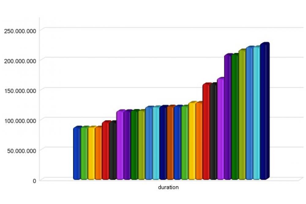 MATOG: Auto-Tuning On GPUs