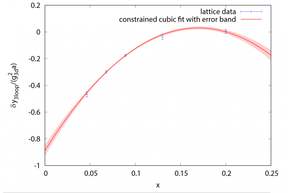 Schlusser, Niels,  Transversemomentumbroadeningofhigh-energypartonsfrom3DlatticeEQCD simulations, Figure1