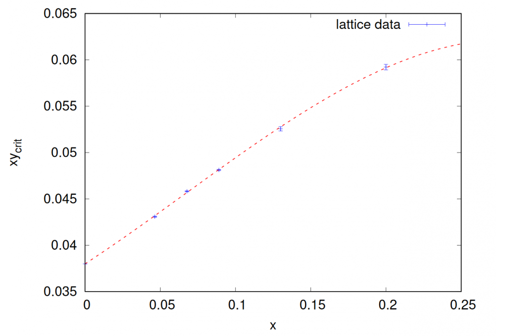 Schlusser, Niels,  Transversemomentumbroadeningofhigh-energypartonsfrom3DlatticeEQCD simulations, Figure2