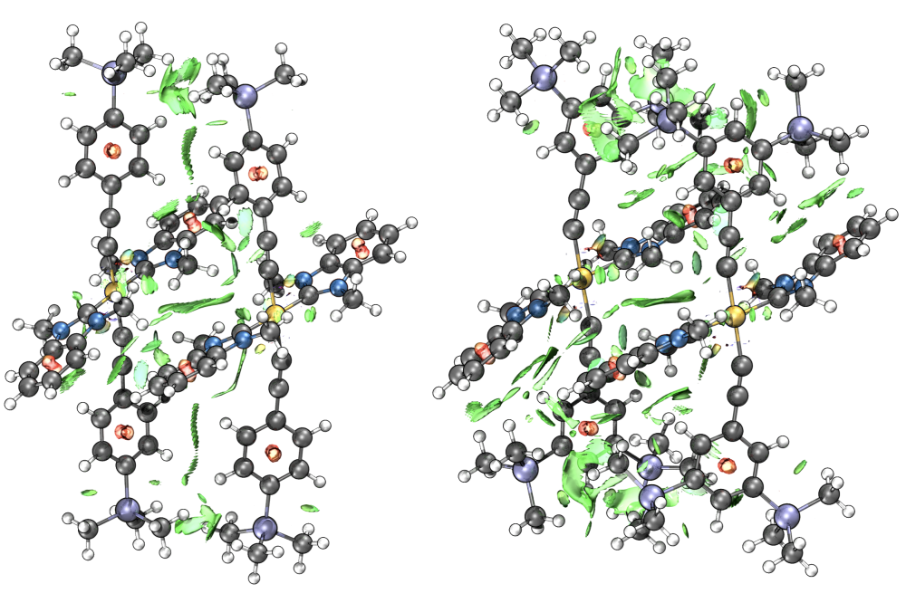 Schreiner_Peter_Controlling the Aggregation of Phosphorescent alkynyl-Pt-NHC Complexes via Silyl-DED Substitution_Figure1