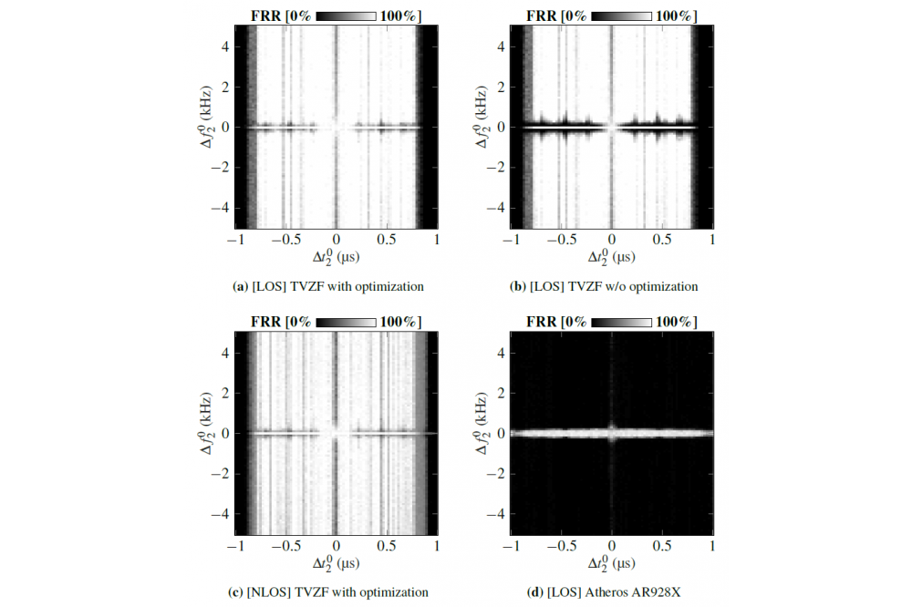 Klose, Robin_Decoding Concurrent IEEE 802.11 Transmissions with Imprecise Synchronization, Figure2