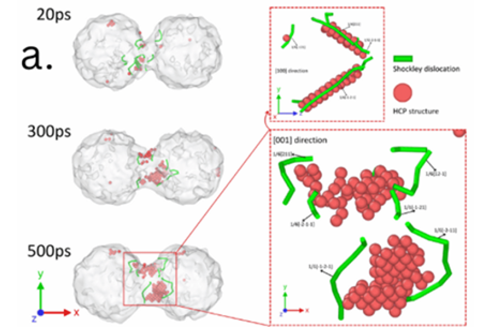 Pranay Jain_Project Atomistic Simulations of the Grain Boundaries Mobility and Defect Influence on the Magnetic Materials_FigureA