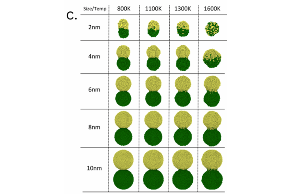 Pranay Jain_Project Atomistic Simulations of the Grain Boundaries Mobility and Defect Influence on the Magnetic Materials_FigureC