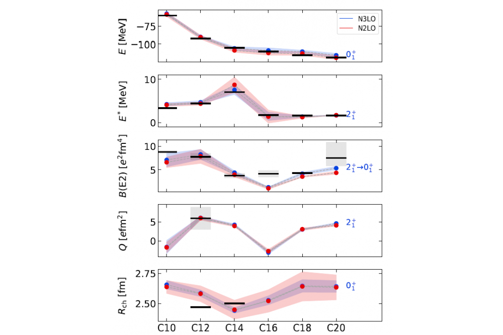 Mongelli, Tobias_Fully Open-Shell Medium-Mass Nuclei and Electromagnetic Observables for Ab Initio Nuclear Structure_1