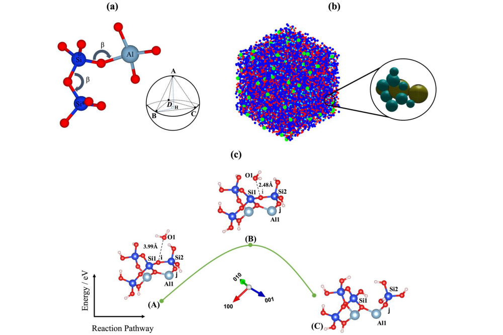 Mohammadreza Izadifar_Multiscale Modelling of Cement-Based Materials II_Figure1