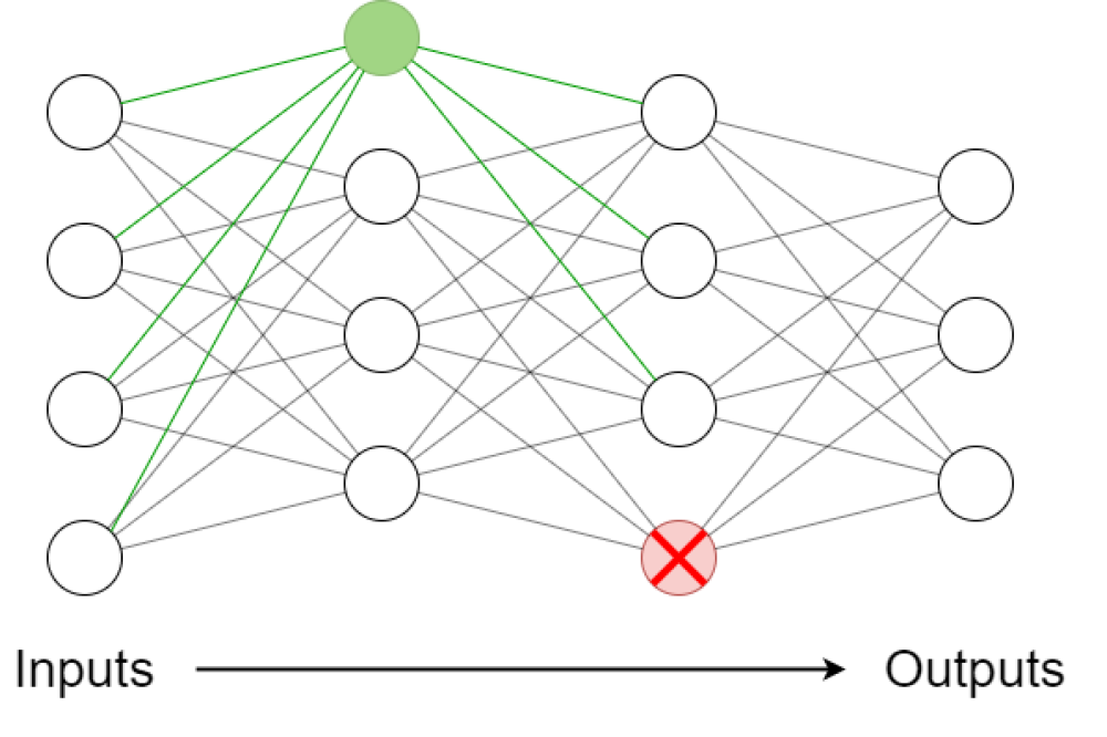Roman Frels_Combining Regenerative and Degenerative Methods in Growing Neural Networks_Figure1 