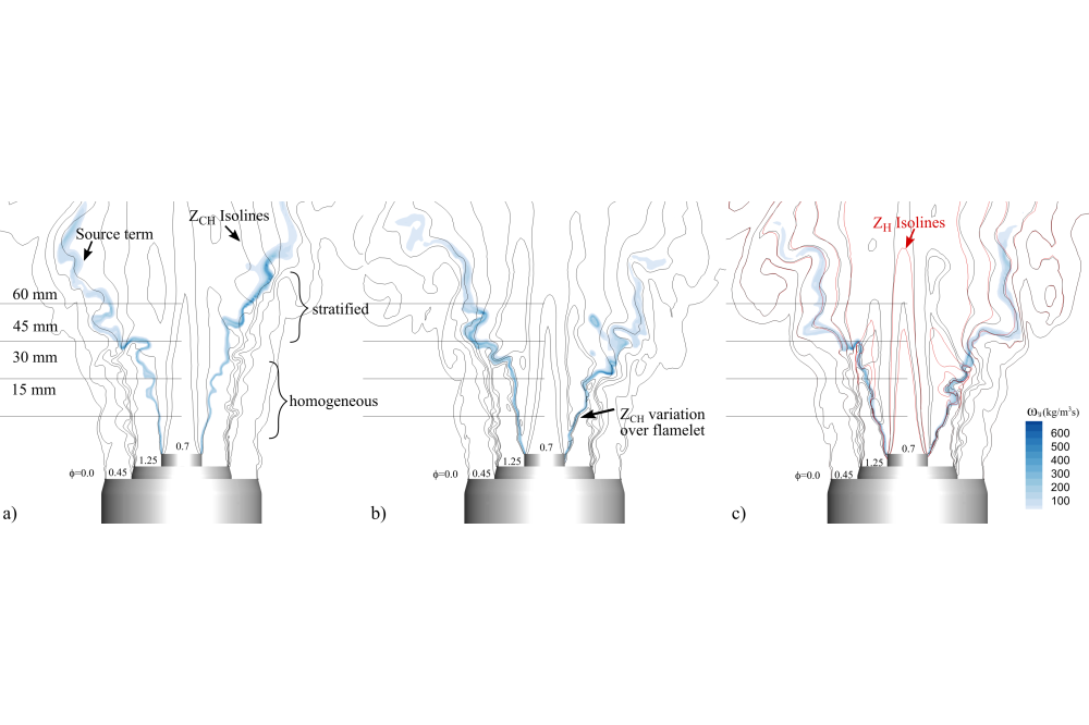 Nicolai_Hendrik_Unsteady Modeling and Simulation of Oxy-Fuel Combustion Chambers_Figure1