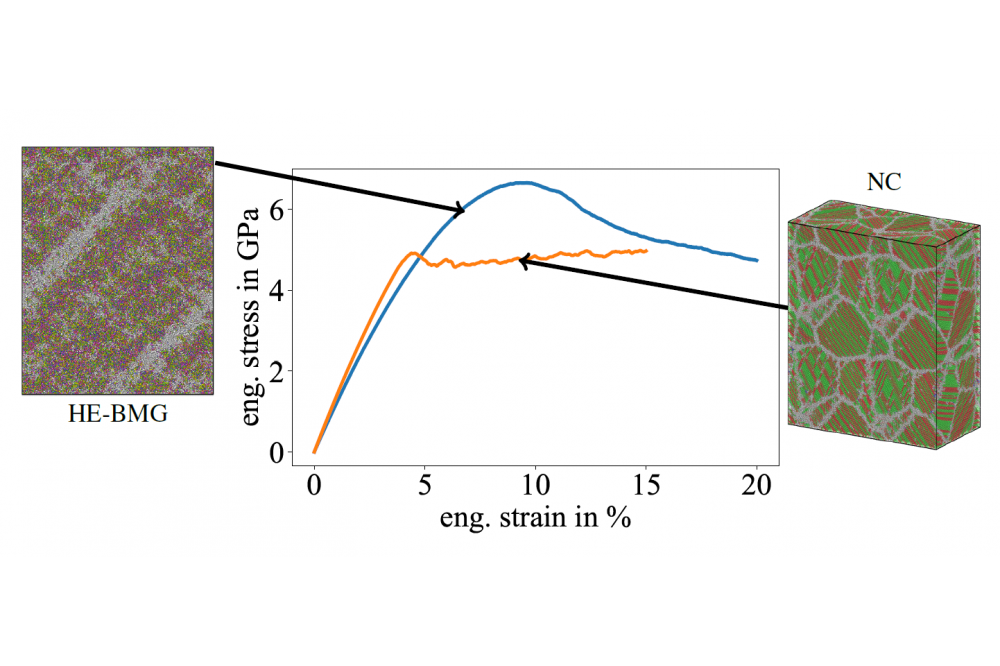 Utt, Daniel Thomas_Reinforcement of Cr-Mn-Fe-Co-Ni High Entropy Bulk Metallic Glasses: A Molecular Dynamics Study