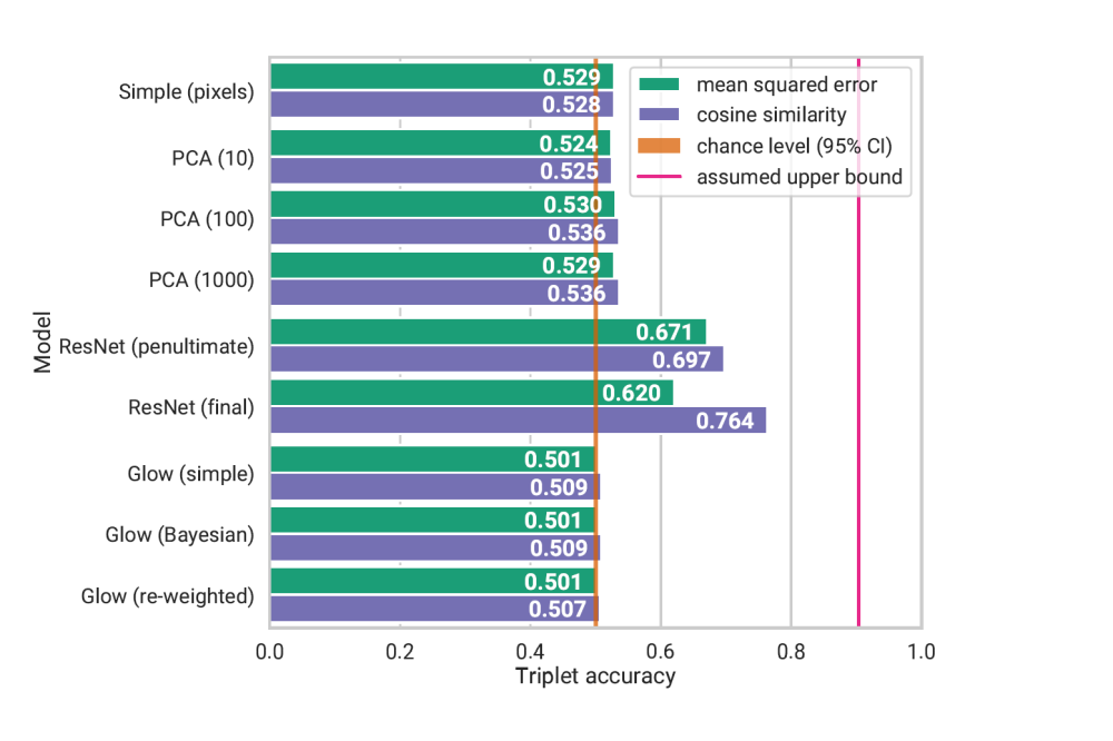 Dominik Straub_Predicting Human Similarity Judgments Using Normalizing Flows_Figure1