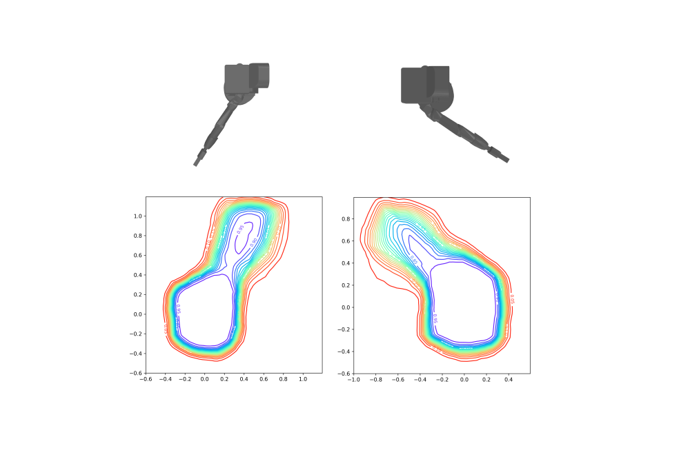 Sebastian Zach_Deep Implicit Collision Probability Fields_Figure1