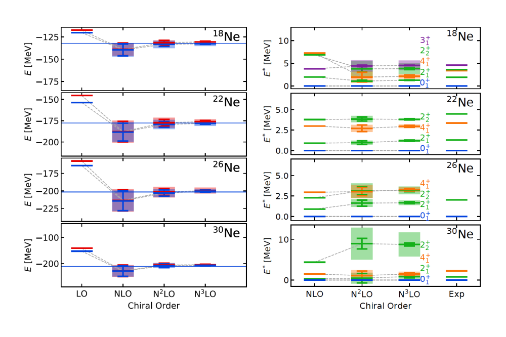 Tobias Mongelli_Fully Open-Shell Medium-Mass Nuclei and Electromagnetic Observables for Ab Initio Nuclear Structure IV_Figure1 