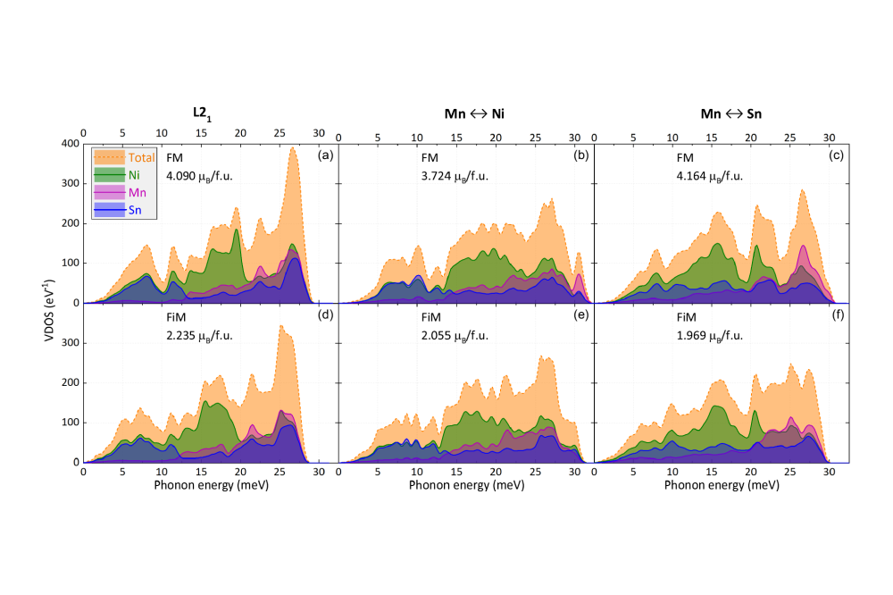 Olga N. Miroshkina_Rational Design of Narrow-Hysteresis Materials by Tailoring Magnetoelastic Interactions II_Figure1