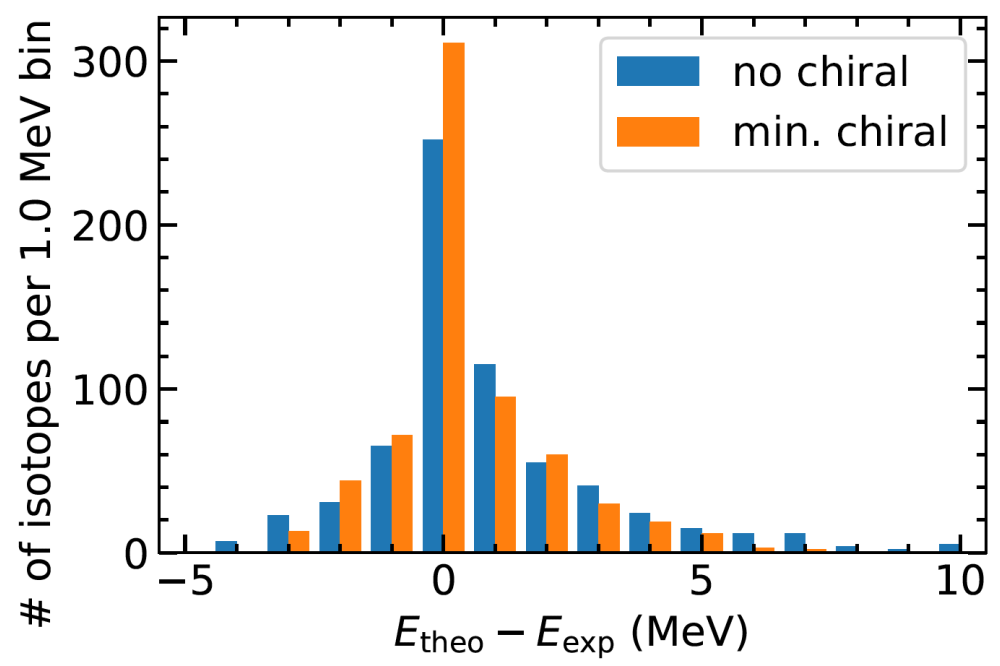 Lars Zurek_Improved Nuclear Energy-Density Functionals from Local Chiral-Effective-Field-Theory Interactions_Figure1