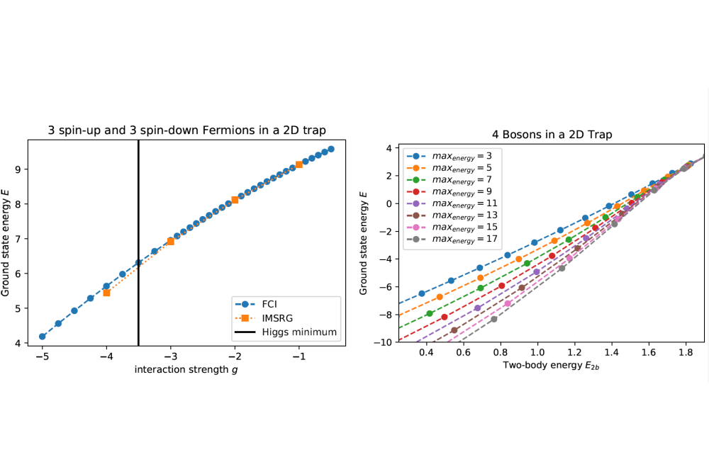 Fabian Brauneis_Cold Quantum Gases in two Dimensions with IM-SRG and FCI_Figure1