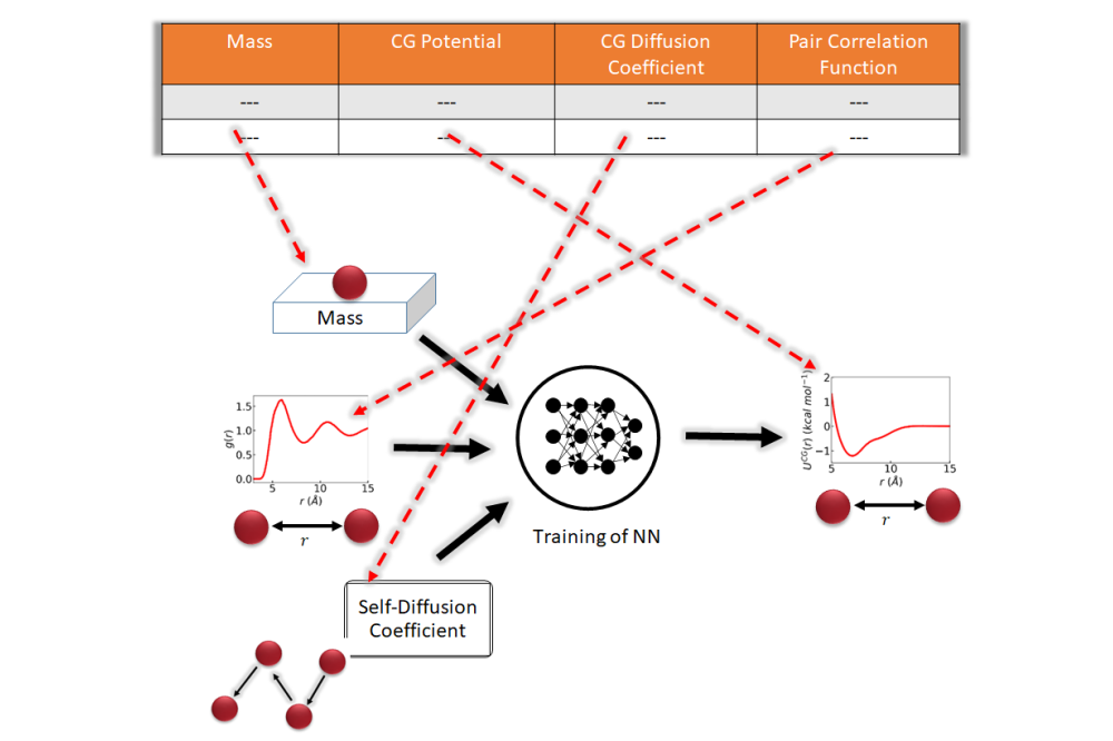 Saientan Bag_Towards a Mobility Preserving Coarse-Grained Model: A Data Driven Approach_Figure1
