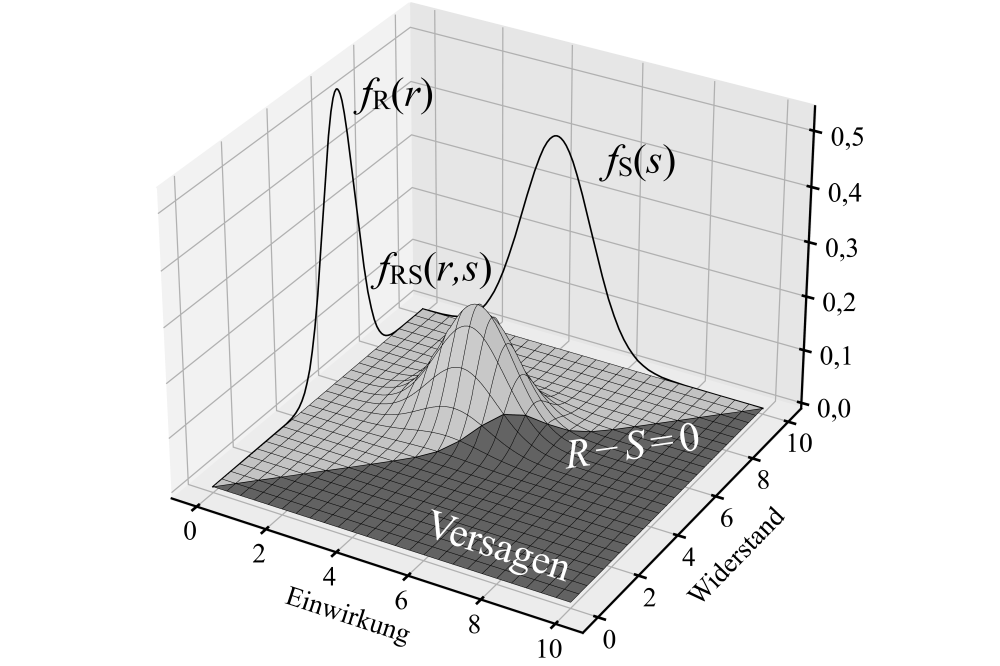Klein_Jonas_Reliability of statically indeterminate concrete beams with GFRP reinforcement_Fig1