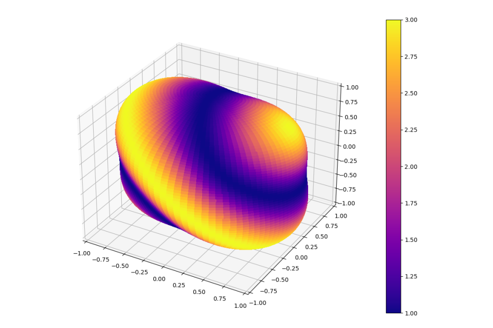 Maximilian Rüsch_Numerical Bounds on Few Body Sector-Lengths_Figure1