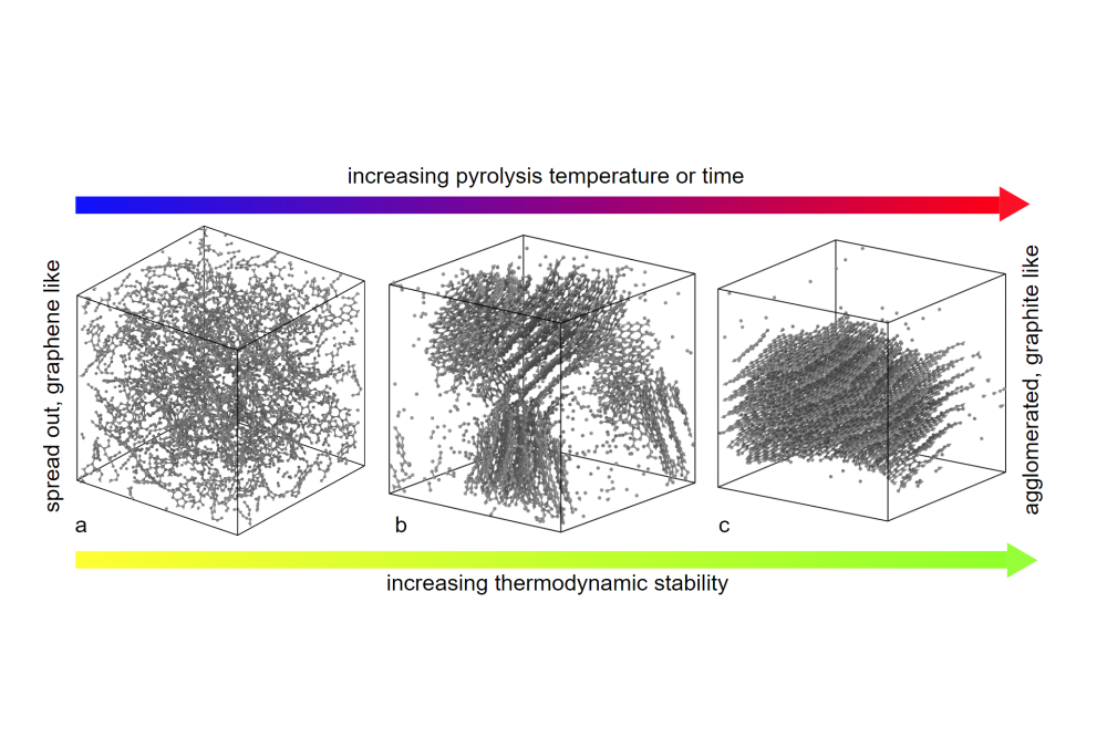 Niklas Leimeroth_Machine-Learning Models and Potentials for Various Systems_Figure1
